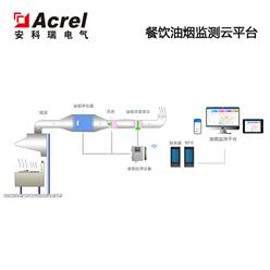 油烟监控解决方案