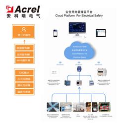 安全用电云监控管理云平台