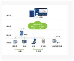 云计算大数据能耗管理云平台系统