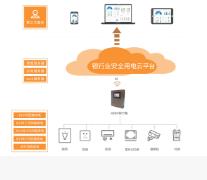 Acrel-6500银行业安全用电云平台