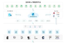 能源物联网平台中智能断路器的应用