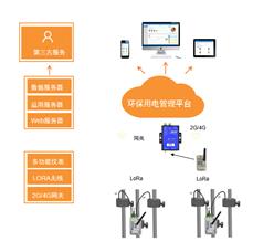 江苏环保用电管控 产污设备用电监控平台