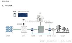 安科瑞AcrelCloud1200光伏电站智能监控系统分布式光伏系统