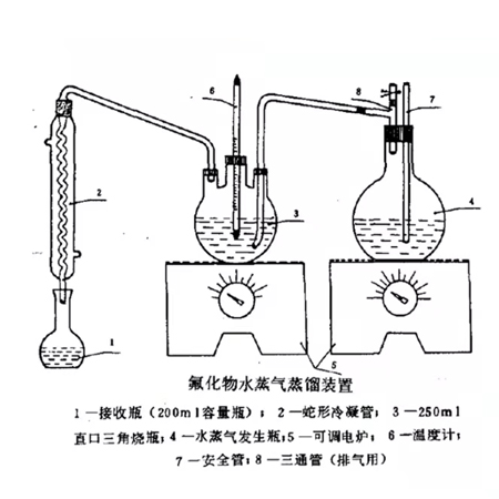 JLK0234氟化物水蒸气蒸馏装置_水质氟化物的测定器