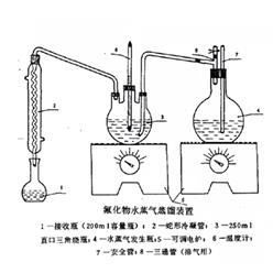 JLK0234氟化物水蒸气蒸馏装置_水质氟化物的测定器