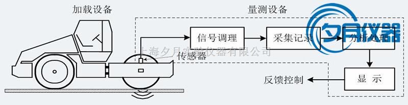 路基连续压实控制系统