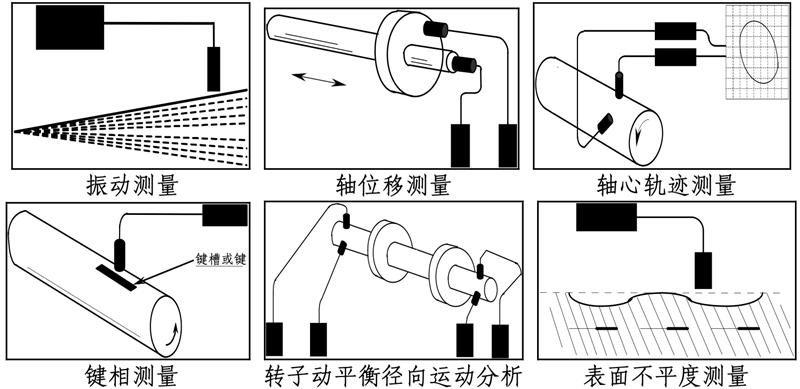 轴位移传感器HS30730-A080-B02-C00