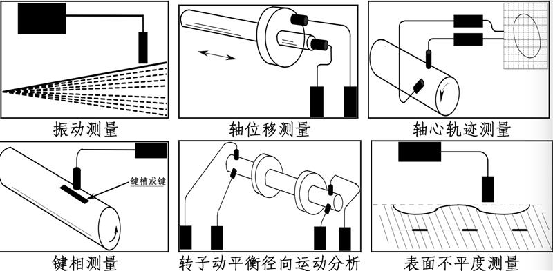 偏心电涡流传感器3800XL-A01-X50-L90