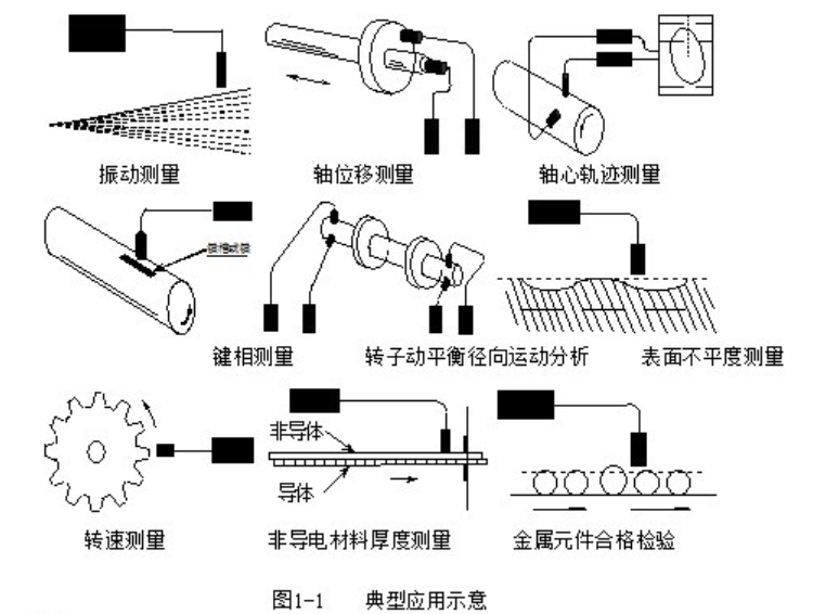 振动位移传感器ES-11-90V
