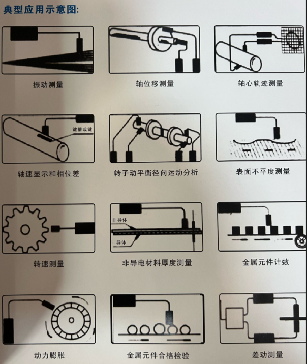 振动接近式传感器8MMSDY3800XL8MM