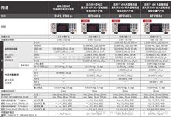 日置BT3562A 靓机100V中型电池测试仪