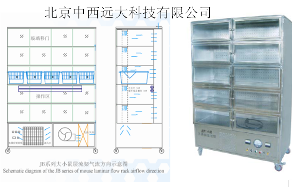 不锈钢小鼠负压层流架 型号:JV222-JBF1库号：M130629
