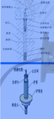 振弦式基岩位移计0-100 型号:AB233-VWJB库号：M332477