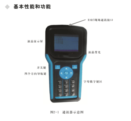 手操器 国产 型号:4M-HART475库号：M289081