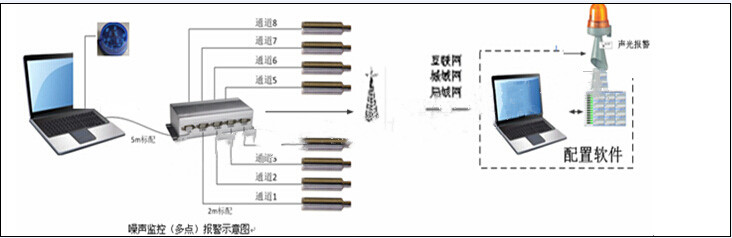 噪声报警仪 中西器材  型号:ZX29-0301库号：M407257