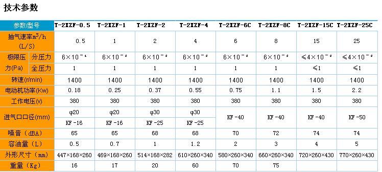 防爆真空泵 型号:S9T-2XZF-2库号：M382055