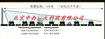 微波车辆检测器 型号:HM13-SS-126库号：M211434