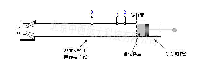 驻波管 阻抗管 型号:sw422库号：M408043