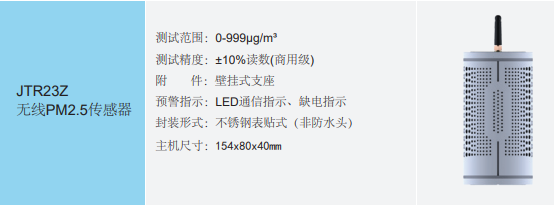 无线细颗粒物传感器 型号:MW88-JTR23Z库号：M23307