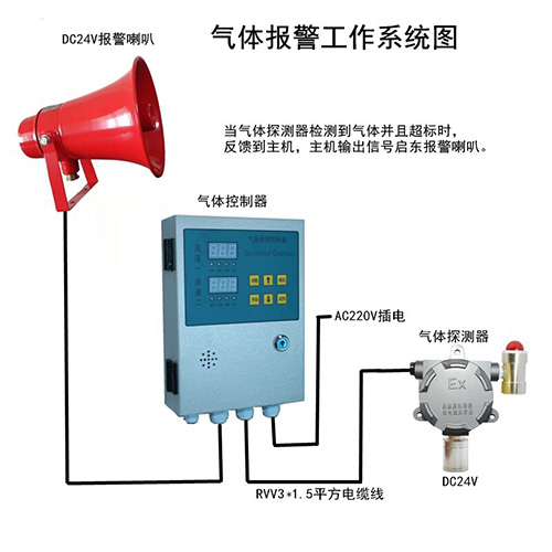 气体报警工作系统  型号:ZA6100-ZA600-BYS325库号：M387059