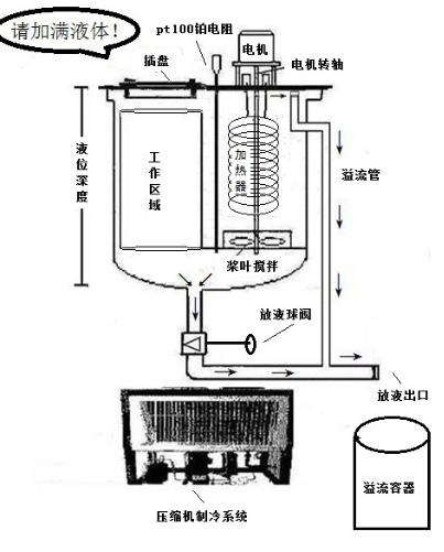 制冷恒温槽 型号:HD022-ET3871-10库号：M279516