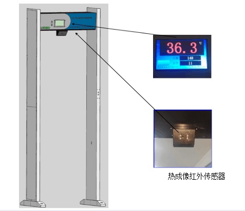 门式测温仪 型号:KM1-LB-103库号：M206999