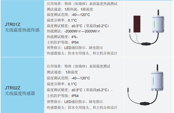 无线温度热流传感器 型号:MW88-JTR01Z库号：M23511