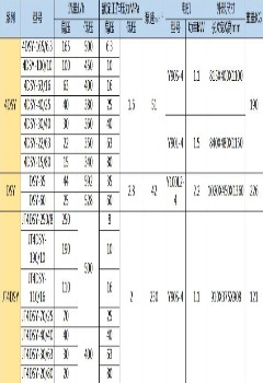 四缸电动试压泵（中西器材）BJZF-4DSY-30/40库号：M252009
