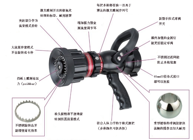 多功能可调式水枪/大流量水枪 型号:HS3-368库号：M366067