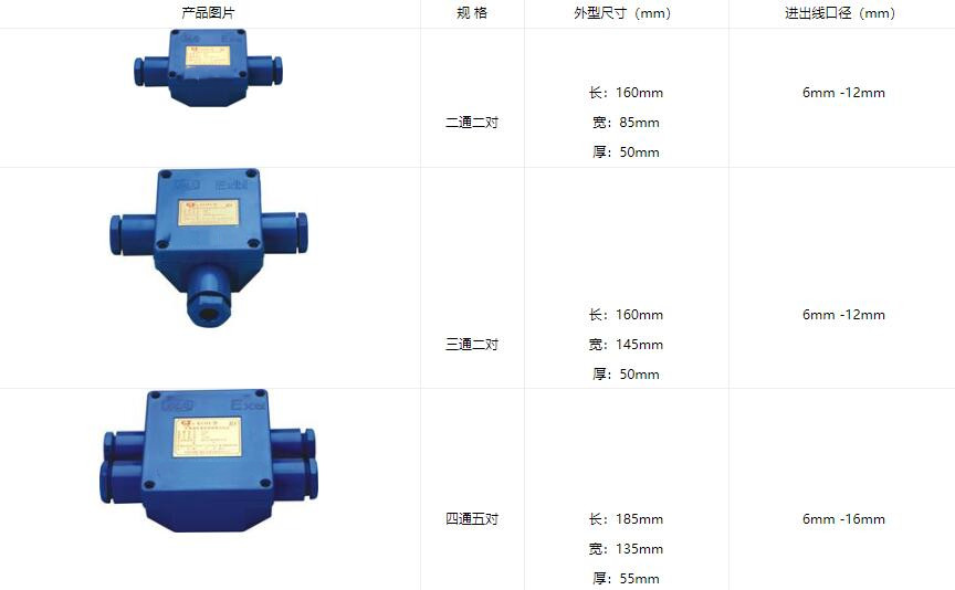 矿用通讯电缆连接器分线盒（三通二对）XY-KLH4-10库号：M210598