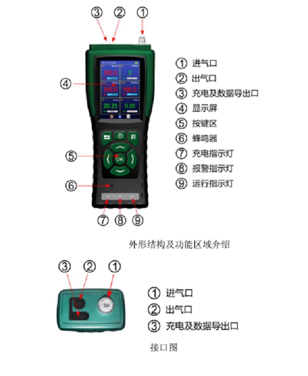 手持式气体浓度检测仪 型号:HNAG900-6-Z库号：M280543