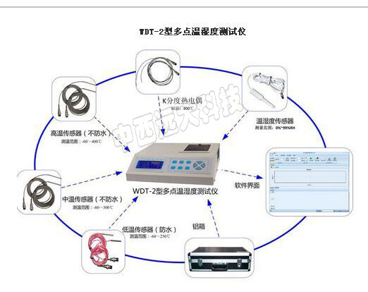 多点温湿度测试仪 型号:WN811-WDT-2