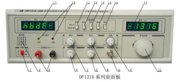 音频扫频仪 型号:CF16-DF1316-40