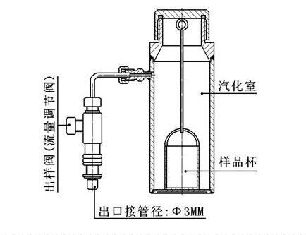 液氧蒸发式采样器 型号:WJ777-5L