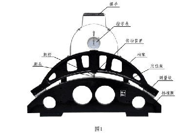 轮径检查尺 型号:KM1-GF922-DT