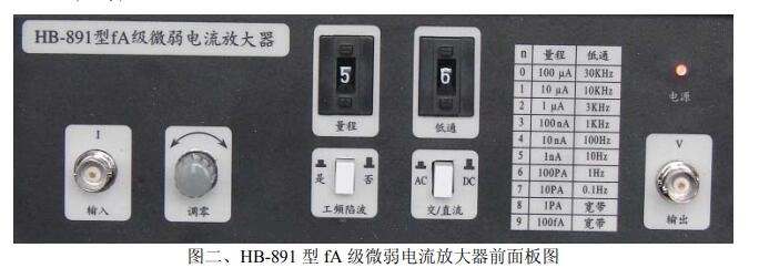 fA 级微弱电流放大器/前置电流放大器 HB-891库号：M350883