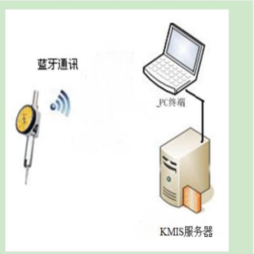 机车车辆轮径尺 数显 型号:KL188-GF2515S