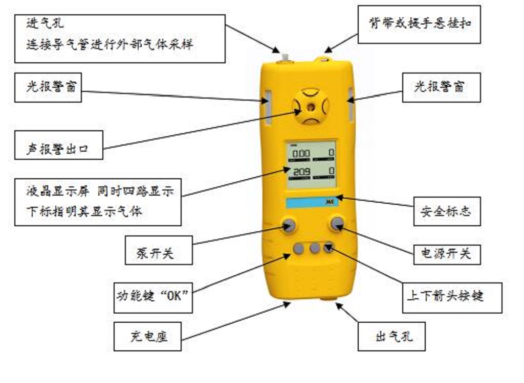 便携式四合一气体检测仪 型号:ZZ03-CD4/B库号：M404853
