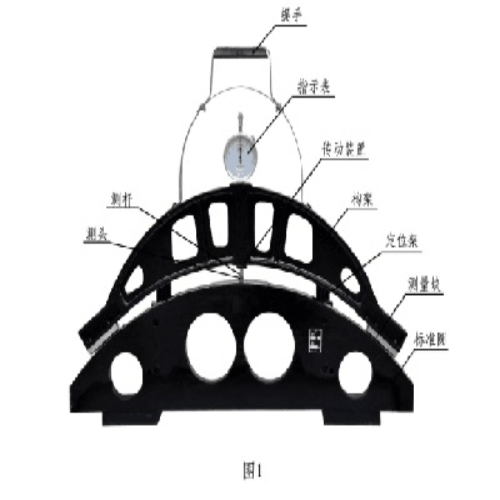 轮径检查尺  型号:KM1-GF922-DT