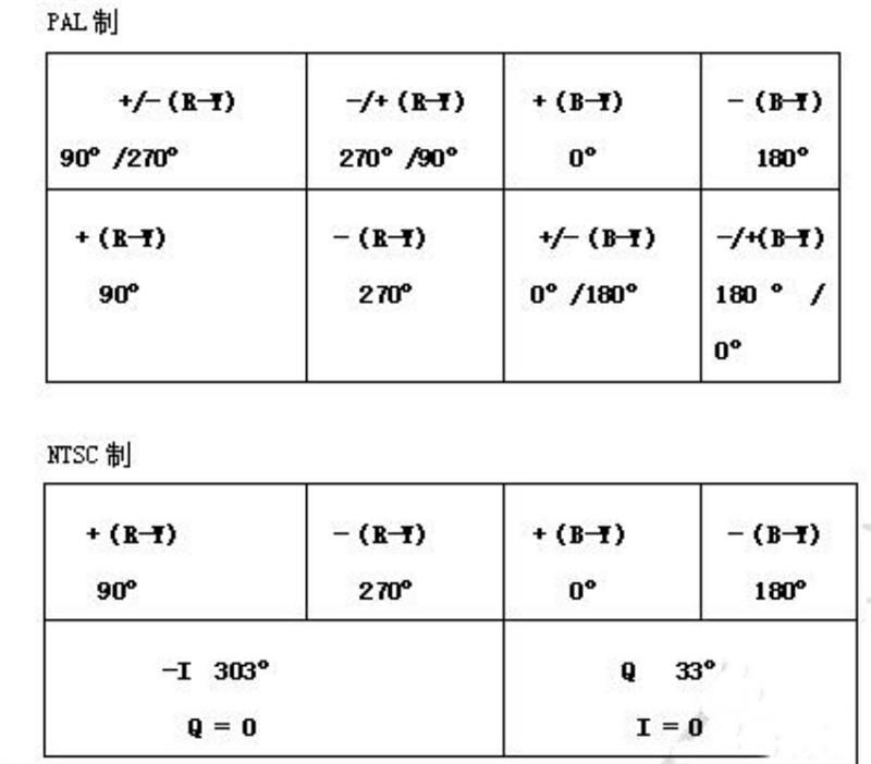 电视信号发生器 ZXAS305E库号：M371939