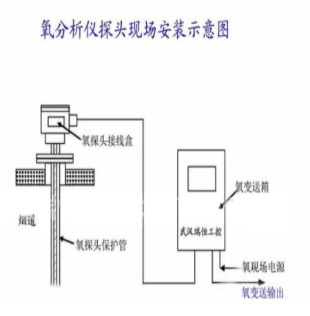 高温烟气湿度仪 型号:RHS-702/RHS-701