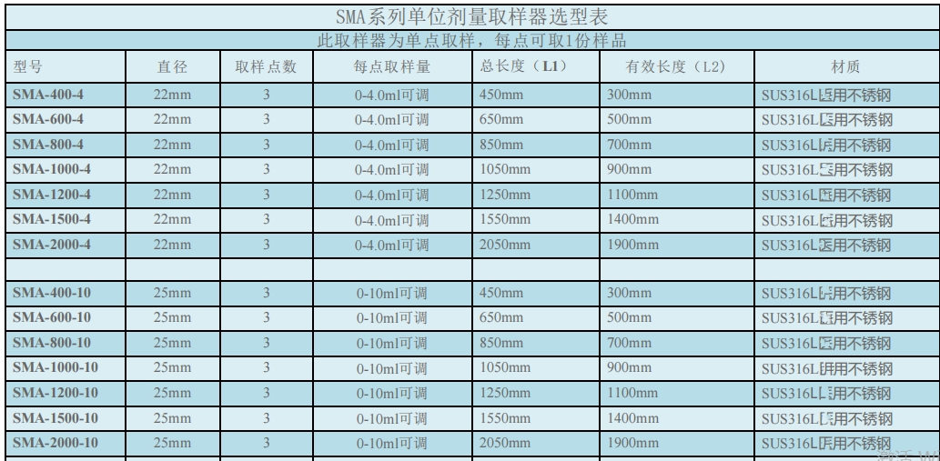 分层定量取样器 型号:UU888-SMA-1200-20库号：M41210