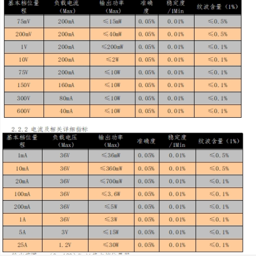 电能表检测装置 型号:SX37-DK-35B12库号：M43588