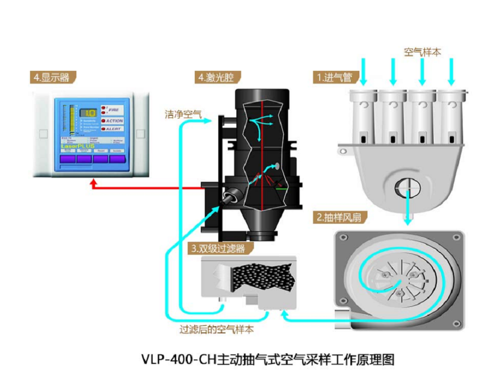吸气式感烟火灾探测器（威仕达） 型号:VLP-400-CH库号：M253472