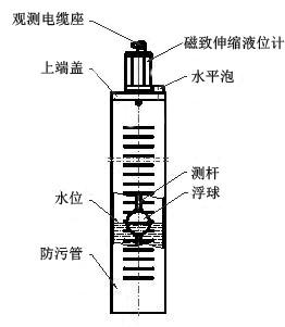 磁致式量水堰计 型号:KM1-YL-XXA库号：M409359