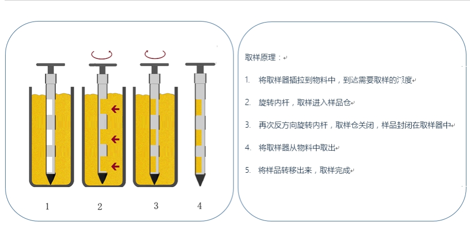 上中下多点取样 型号:UU888-S20A-600库号：M49805