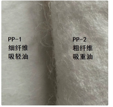 吸油毡 200公斤 型号:ZS022-PP-2库号：M61286