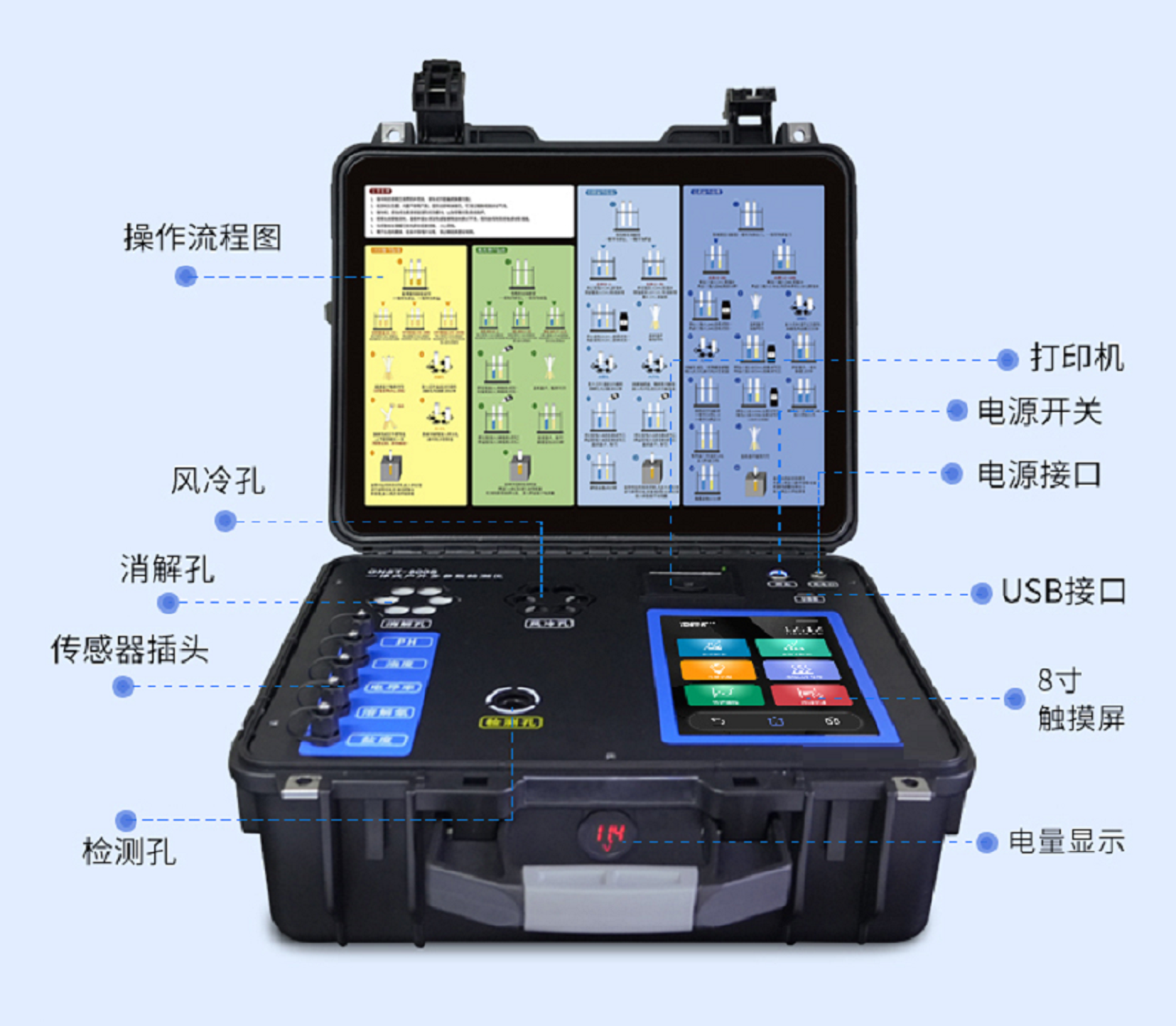 便携式尿素检测仪（中西器材) 型号:GNST-800SCO(NH2)2库号：M409839