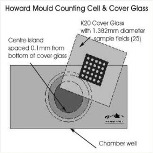 霍华德霉菌计数板  型号:ND27-S60库号：M406919