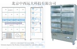 不锈钢小鼠负压层流架 型号:JV222-JBF1库号：M130629